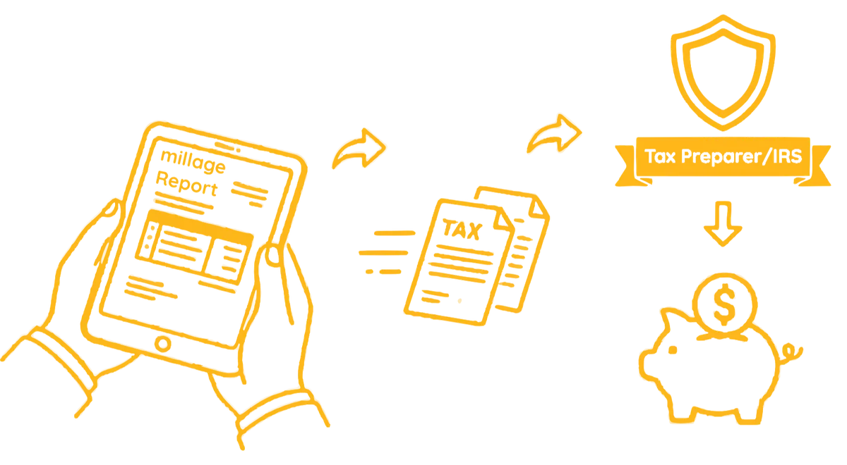 Millaje authentication illustration
